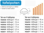 Ergo -  4 tafelpoten, maat 5 (voor tafelhoogte 71 cm)