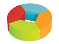 Softplay  poefjes snake - Rond - set