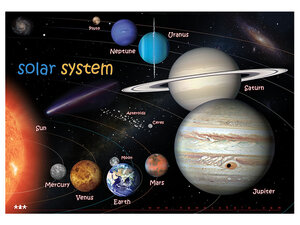 Zonnestelsel. Grote poster Zonnestelsel. Grote poster