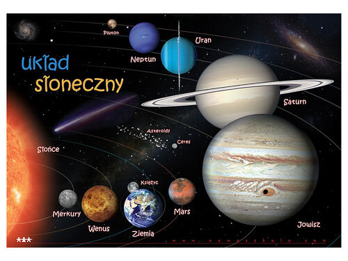 Zonnestelsel. Grote poster Zonnestelsel. Grote poster