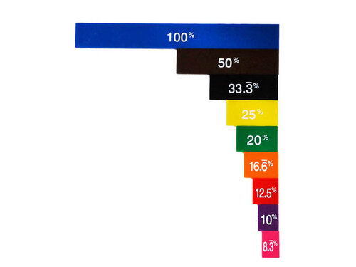 Percentages, strokenset Percentages, strokenset
