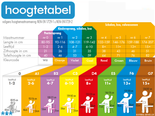 HPL tafel, 1-persoons, maat 5