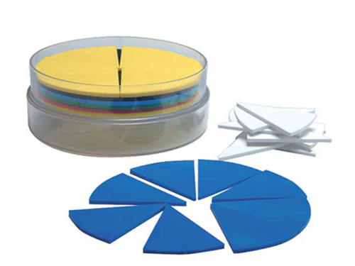 Breuken in een cirkel Breuken in een cirkel